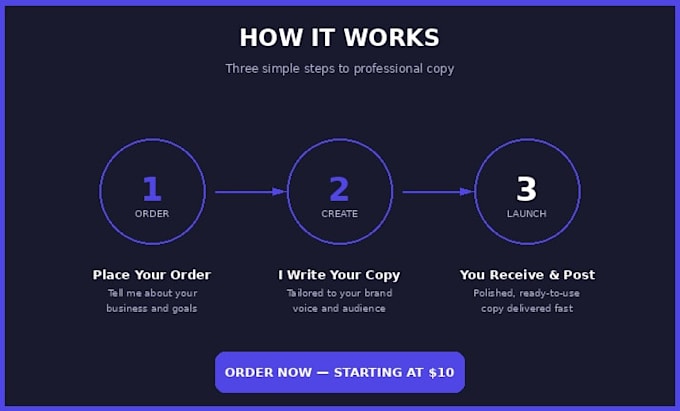 write a professional email sequence for your business or brand