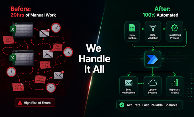 build microsoft power automate workflows for business process automation