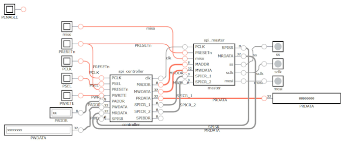 debug and simulate verilog hdl and fpga designs