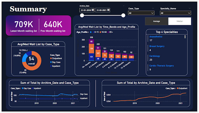 create professional excel sales dashboards