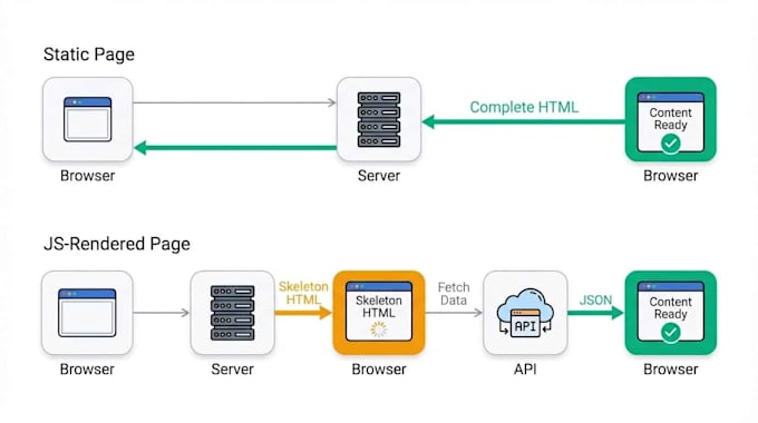 setup python automation, rest API, trading bot, web scraping, API integration