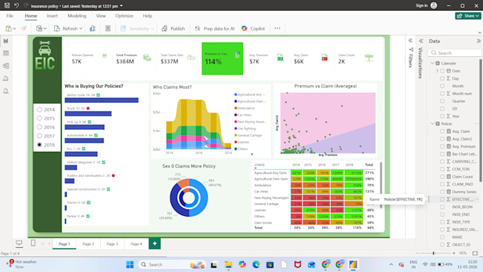 create professional power bi dashboard and data storytelling