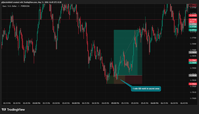 do trading mentor for funded challenges