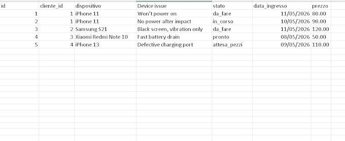 data e excel specialist with simple sql support
