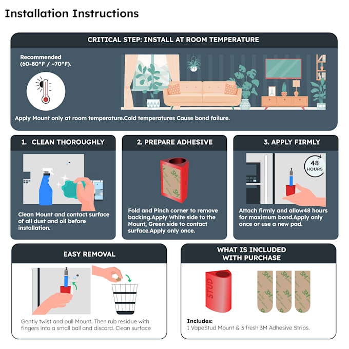 draw user manual step by step guide for your product