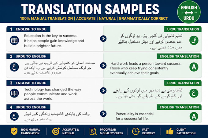 translate, write essays, and create professional resumes