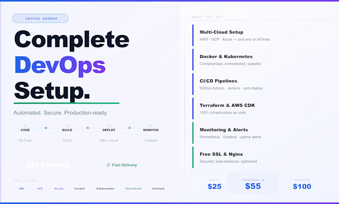 deploy and automate your app on AWS or any cloud