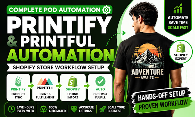 printify pod automation ecommerce workflow setup printful listing upload tshirt
