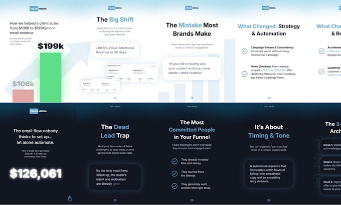 design high converting instagram carousels