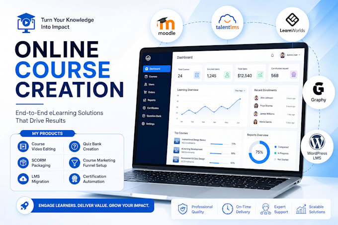 create interactive course content on moodle, talentlms, learnworlds, wordpress