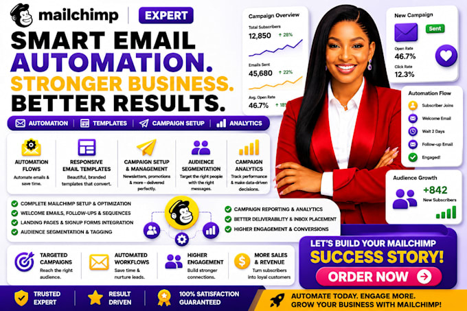 setup mailchimp automation, email templates, campaign and analytics setup