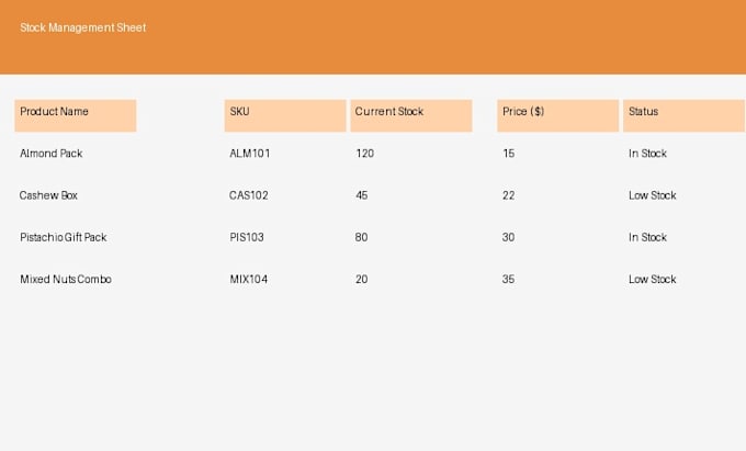 do amazon product listing and inventory management