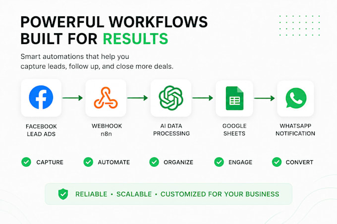 automate lead generation workflows with n8n and ai