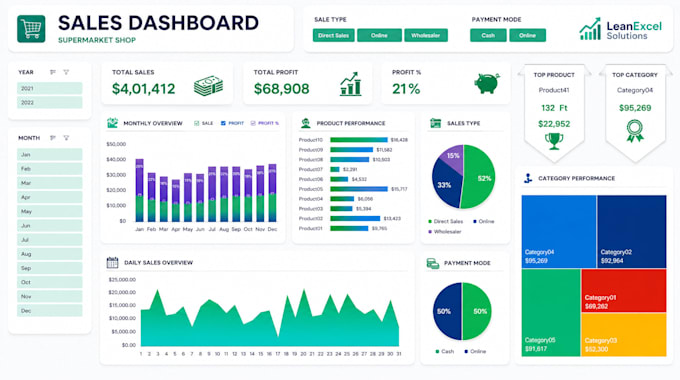 create a professional automated excel tracker and dashboard
