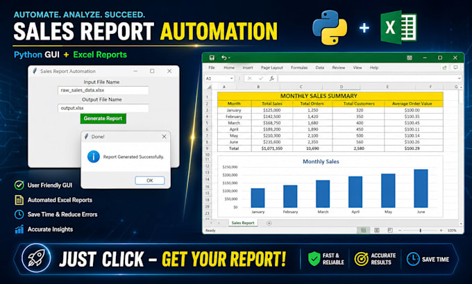 create sales reports and graphs using excel and python