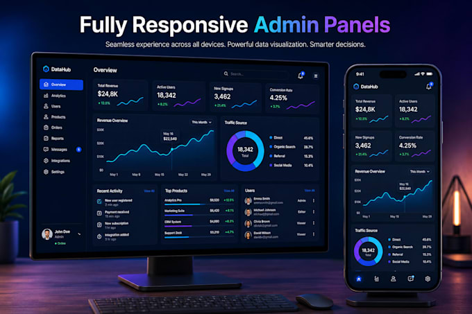 custom saas solutions, admin dashboard development, nextjs