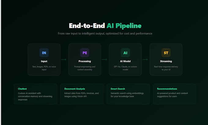 integrate ai features into your app
