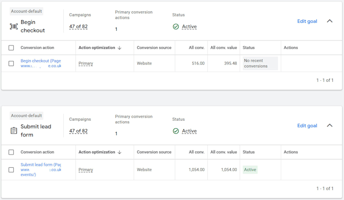 review and optimize your PPC campaigns for better roas