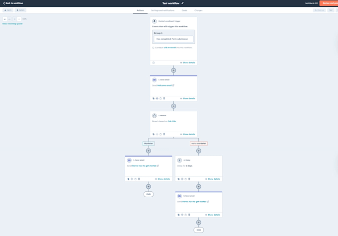 build hubspot workflows, reports and make and zapier  integrations