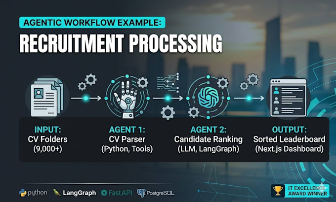 develop custom autonomous ai agents for your