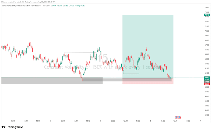 provide professional forex, crypto analysis with tradingview