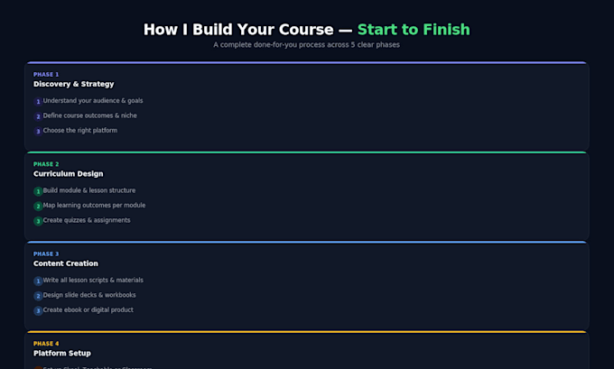 create your online course, ebook, and set up your skool or learning platform