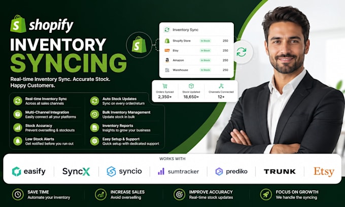 setup shopify inventory sync easify syncx syncio sumtracker prediko trunk etsy
