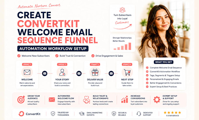 create convertkit welcome email sequence funnel automation workflow setup