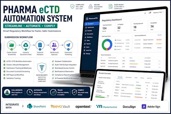 pharma dossier ectd submission automation system document approval automation
