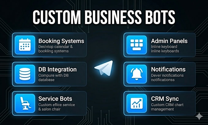 develop a custom telegram bot with python and aiogram