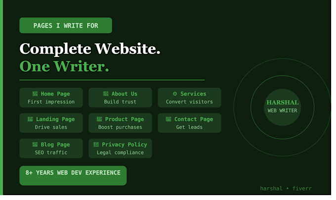 write professional SEO website content for your business