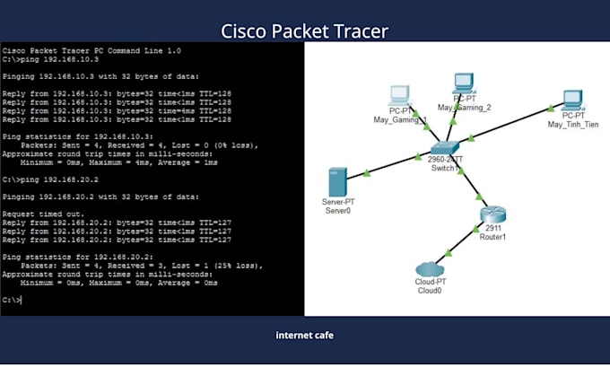 configure cisco packet tracer network topologies and labs