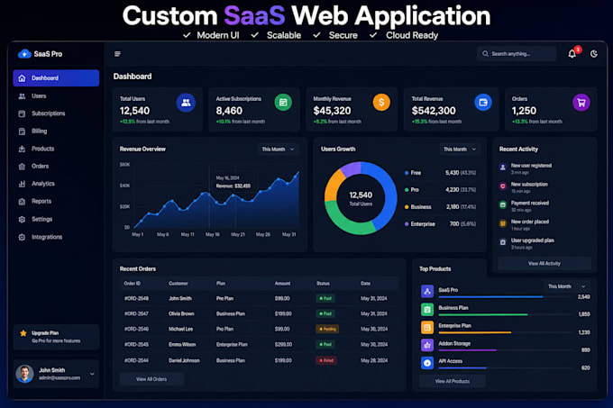 build custom saas web application for your business