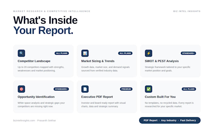 do market research and competitive intelligence for your business