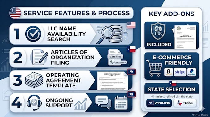 form US llc and get ein with operating agreement