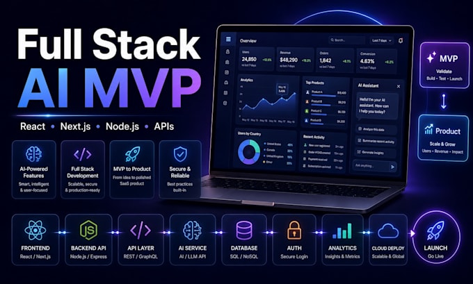 build full stack ai mvp web app using react, next js, node js, and apis