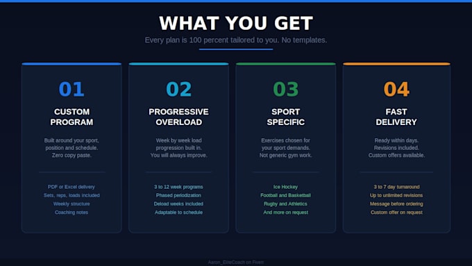create a personalized sport specific training plan for your goals and sport