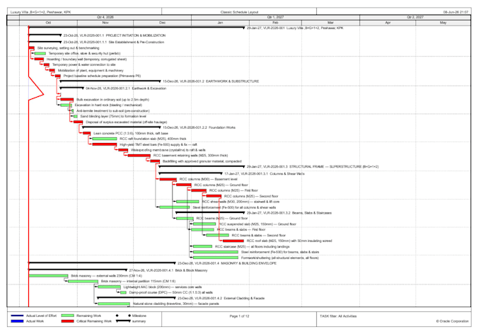 plan, track and update your construction project in primavera p6