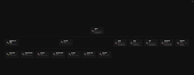 build an ai agent team that creates your content autonomously