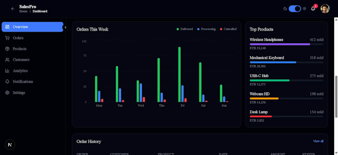 build react admin dashboard
