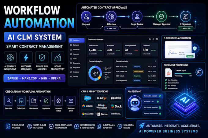build an ai contract lifecycle management clm automation system