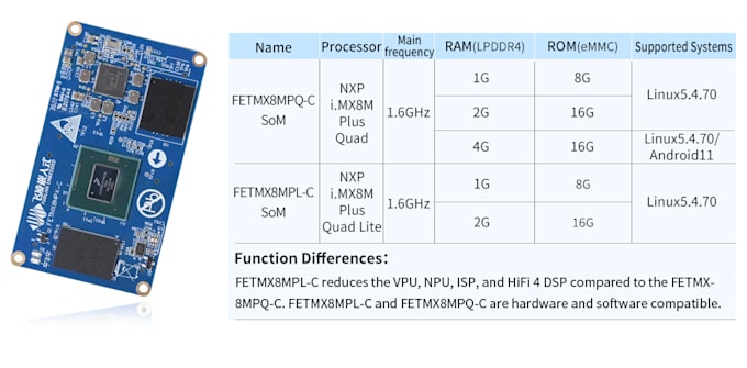 develop ble firmware, zephyr rtos solutions, and custom iot hardware design