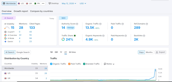 do SEO optimization onpage technical service shopify wordpress wix website