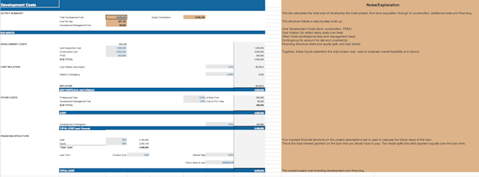 build real estate development financial models