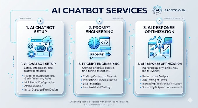 evaluate and improve ai responses and prompts