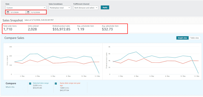 setup, manage and optimise amazon ppc ads campaign, amazon ppc expert
