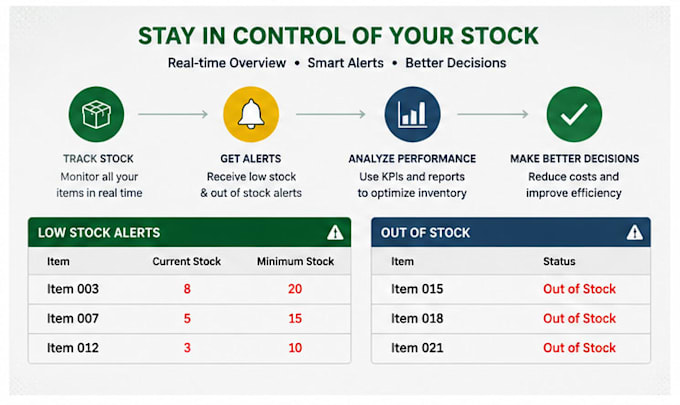 create an excel inventory tracker for warehouse stock