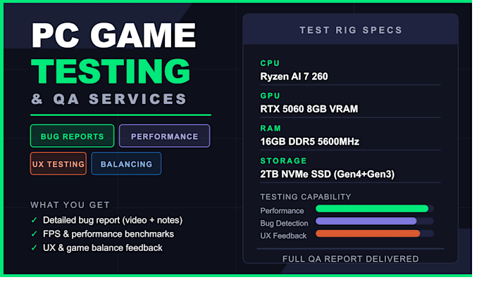 professionally test your PC game