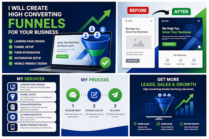 setup your gohighlevel sales pipeline with automation