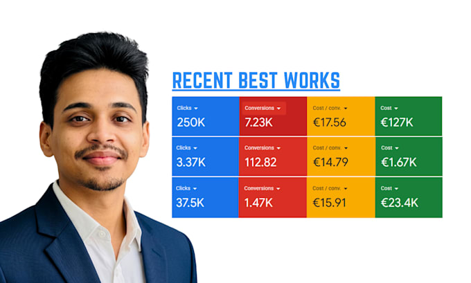 be google ads manager for ppc campaigns